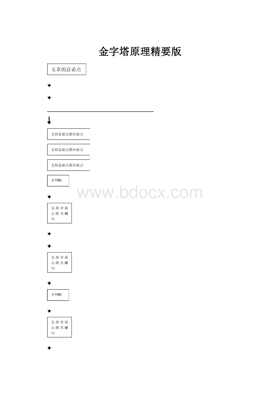 金字塔原理精要版.docx_第1页