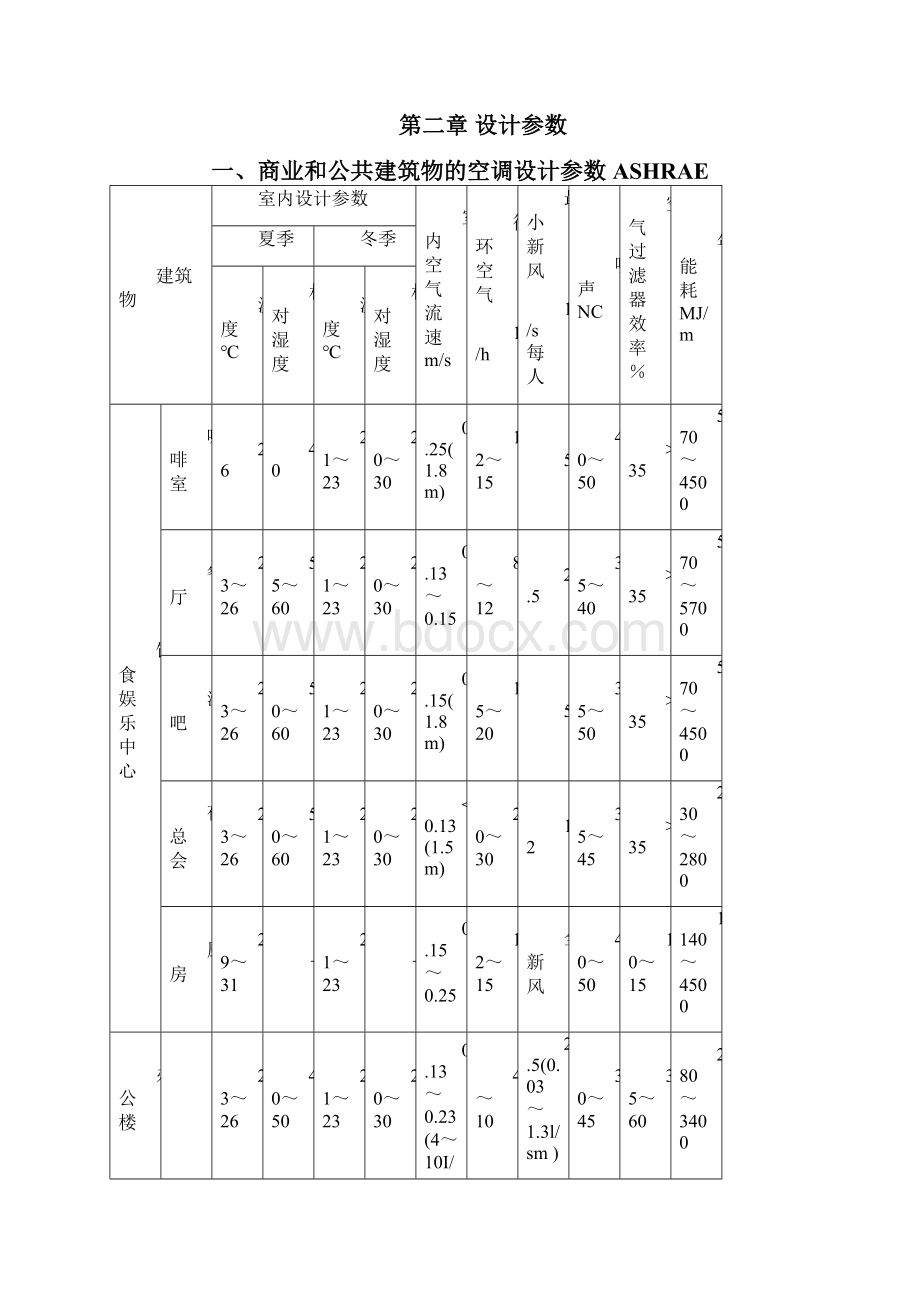 空调设计资料总结.docx_第2页