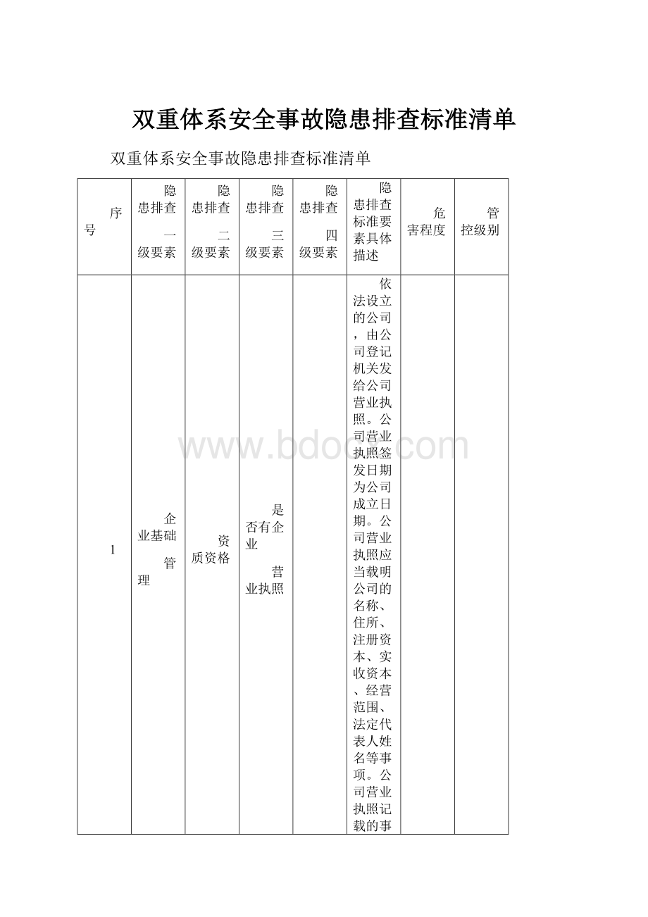 双重体系安全事故隐患排查标准清单.docx