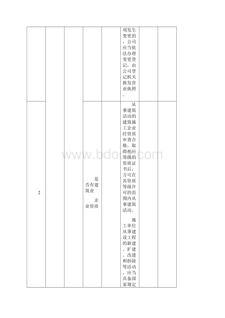 双重体系安全事故隐患排查标准清单.docx_第2页