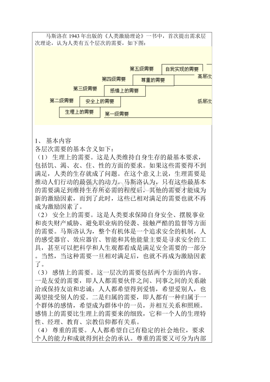 人类激励理论需求层次理论.docx_第2页