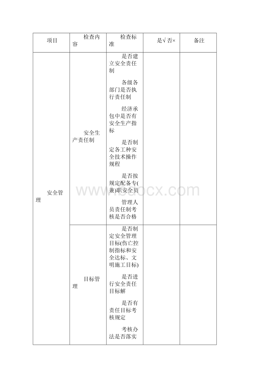 施工现场安全文明施工检查表.docx_第2页