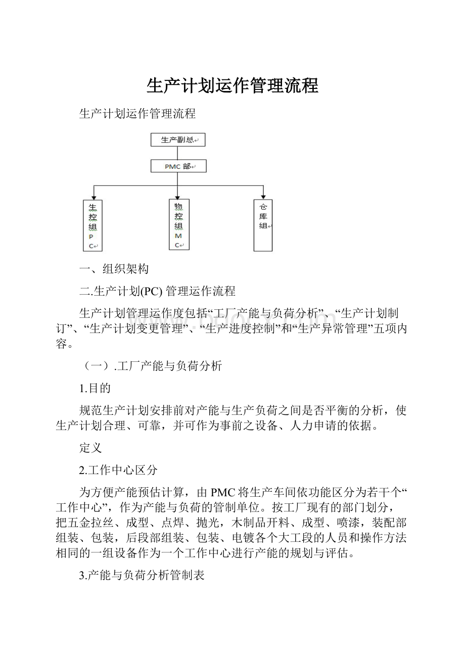 生产计划运作管理流程.docx