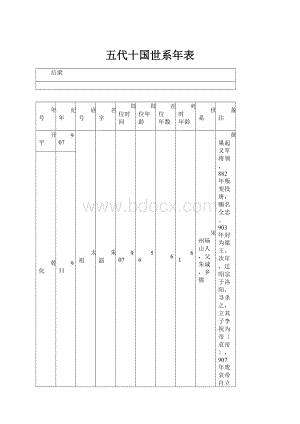 五代十国世系年表.docx