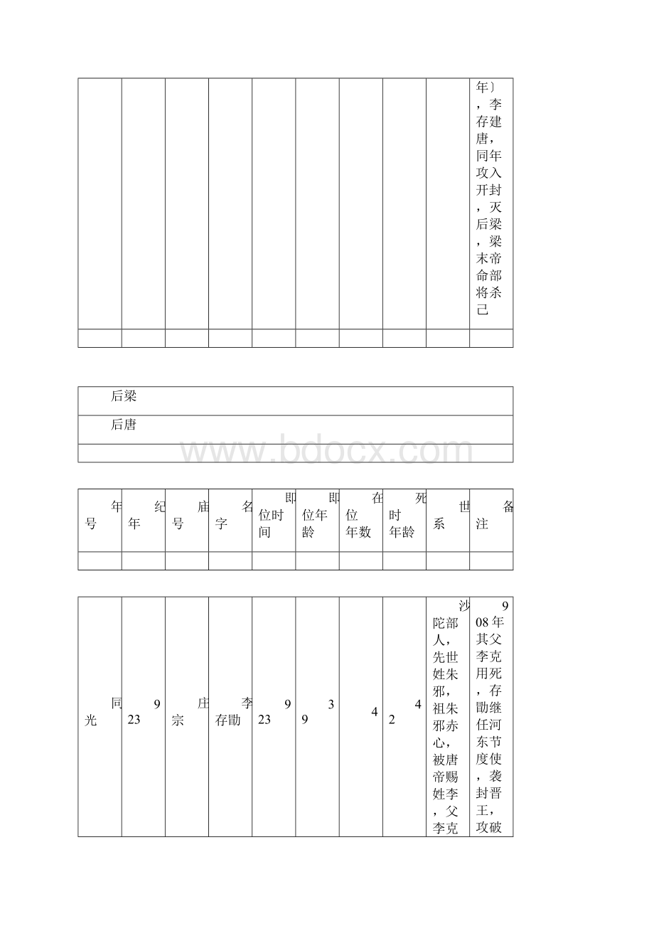 五代十国世系年表.docx_第3页