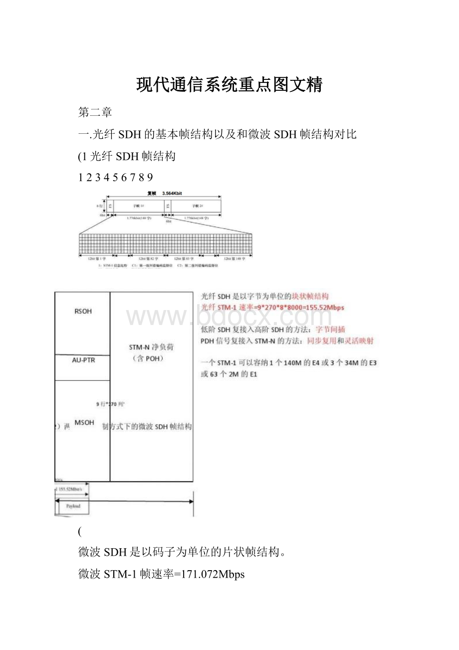 现代通信系统重点图文精.docx_第1页