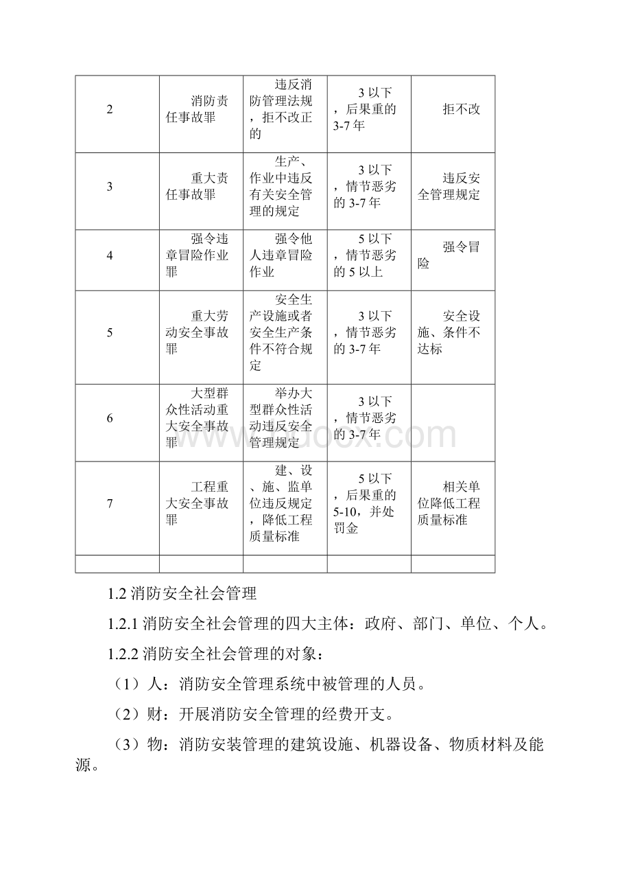 消防安全管理内容总结.docx_第2页