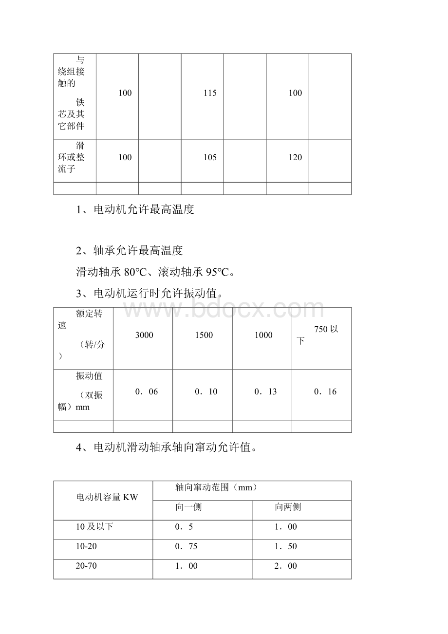 电气设备检修规程.docx_第3页