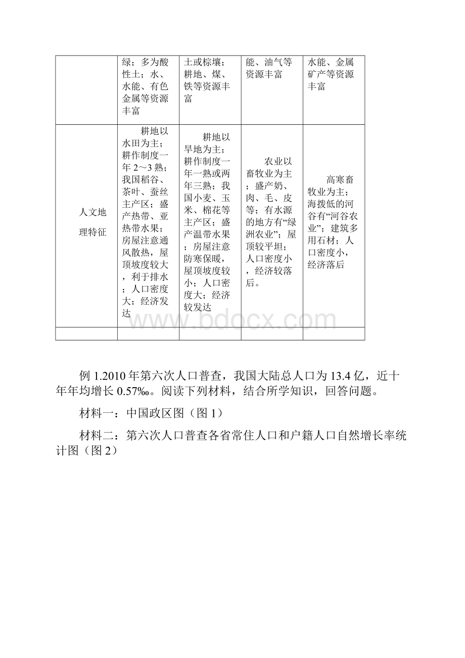 高考中国地理主要知识点总结.docx_第2页