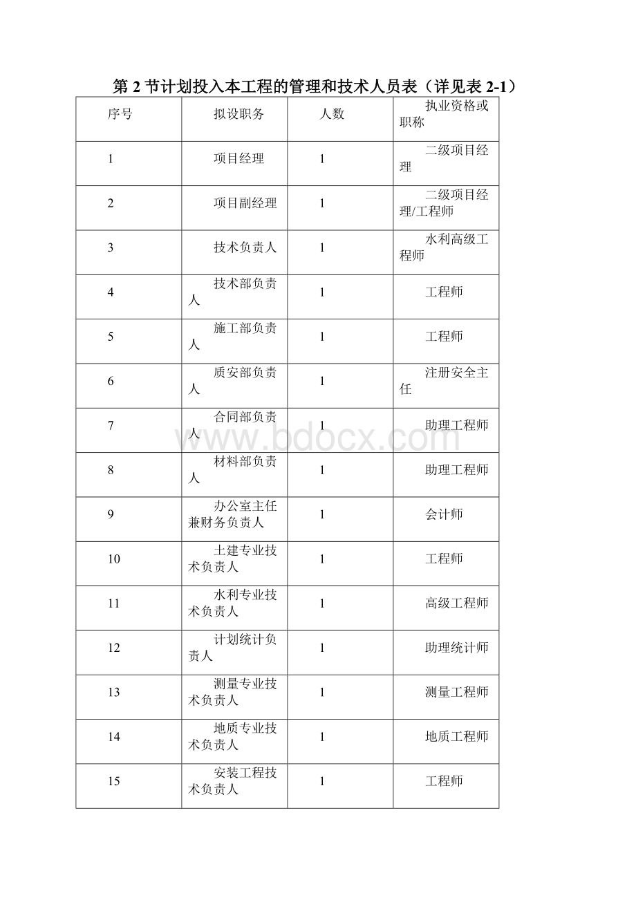 坝体灌浆专项施工方案doc.docx_第3页