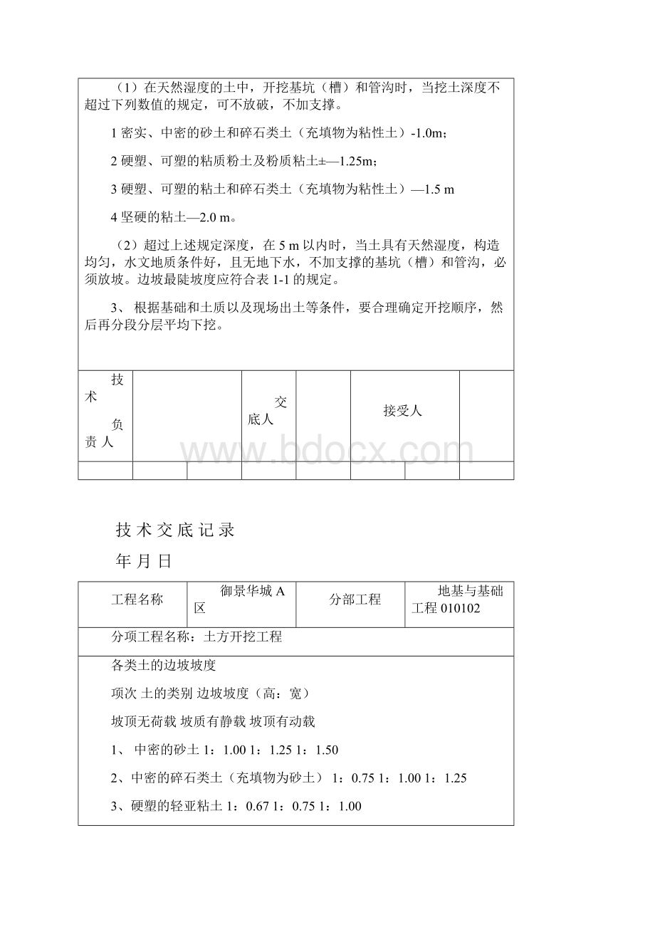 技术交底大师土建部分77个.docx_第2页