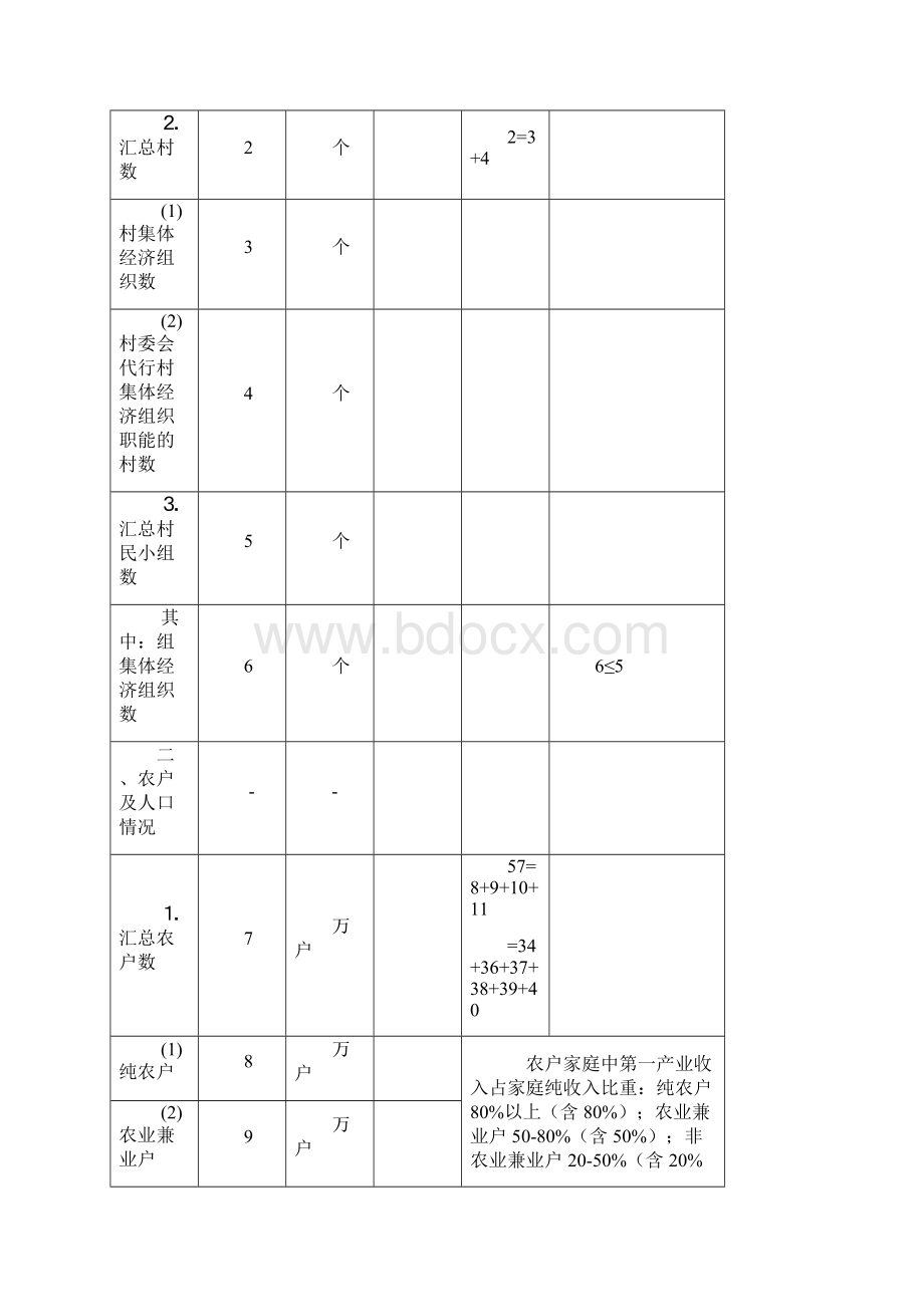 农村经营管理情况统计报表制度.docx_第3页