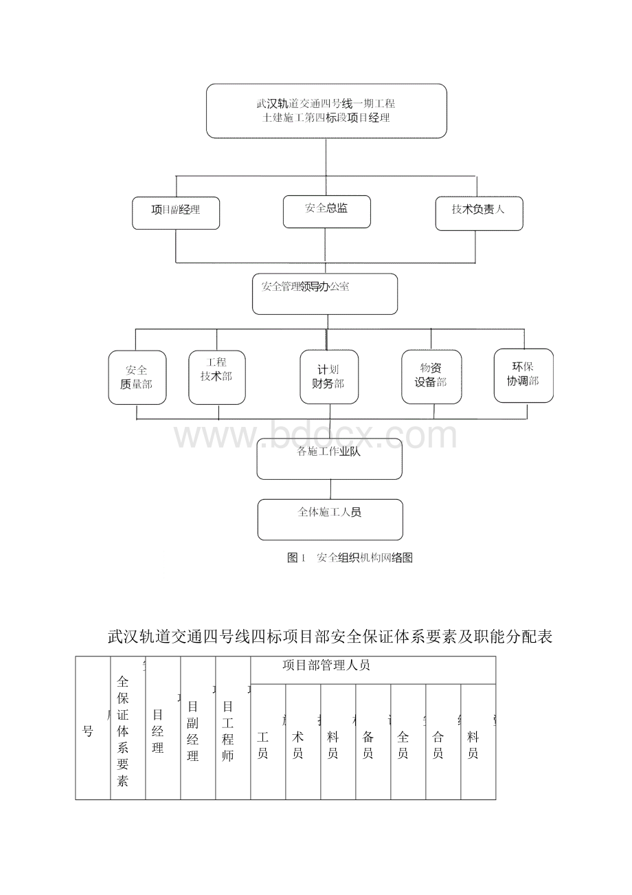 安全管理组织结构.docx_第3页