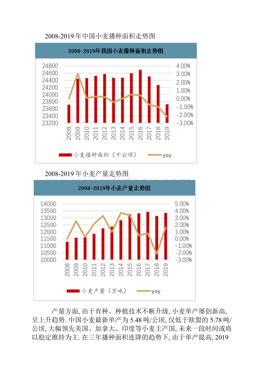 进出口情况及价格走势分析.docx_第3页