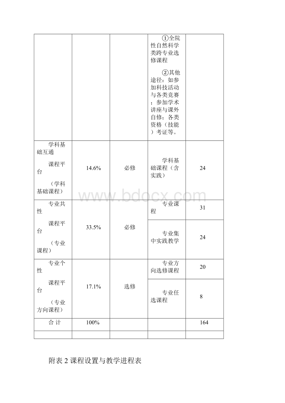 国际经济与贸易专业人才培养方案.docx_第3页