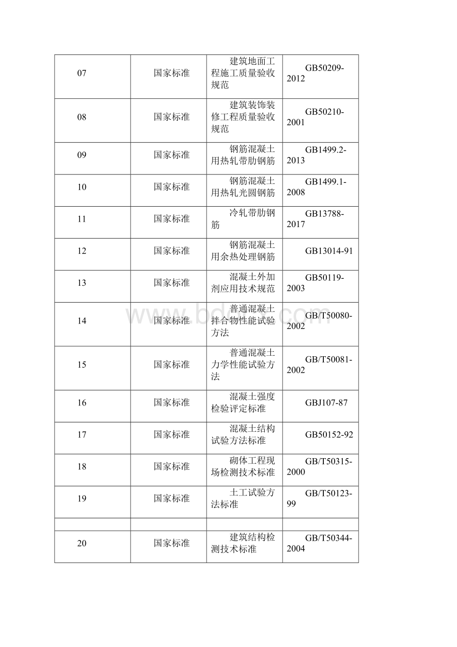 见证取样计划 取样方案 取样项目.docx_第2页