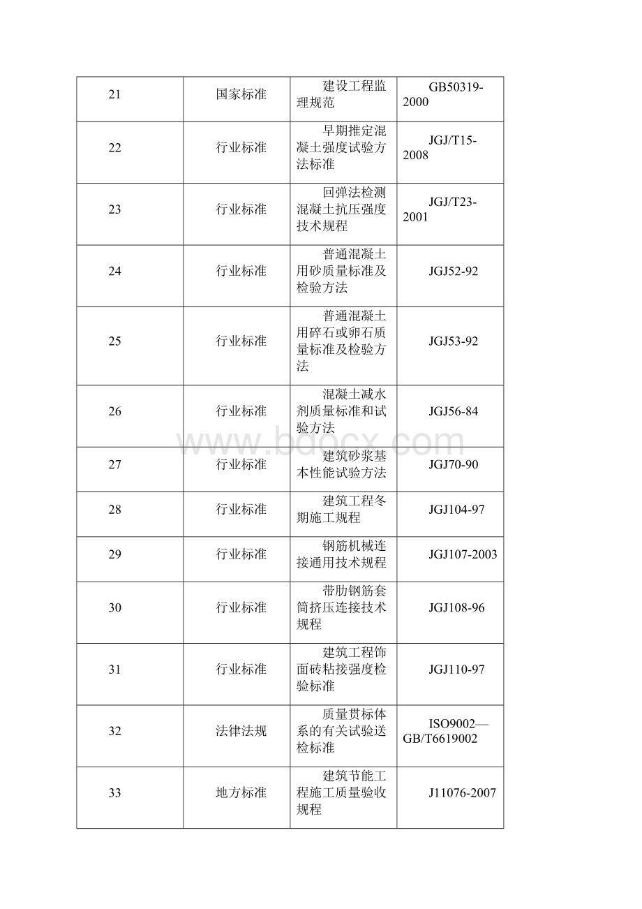 见证取样计划 取样方案 取样项目.docx_第3页