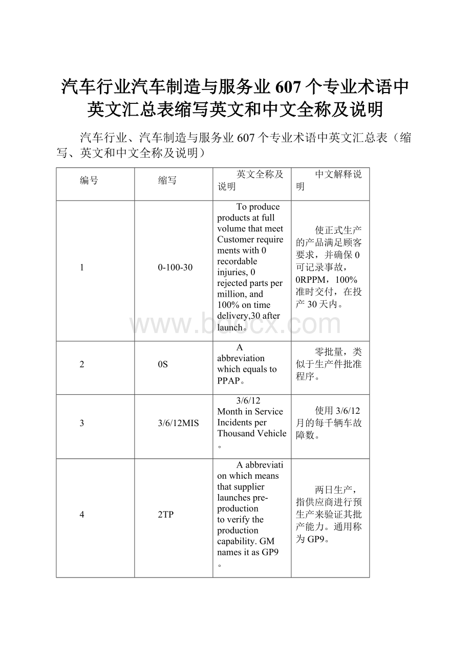 汽车行业汽车制造与服务业607个专业术语中英文汇总表缩写英文和中文全称及说明.docx