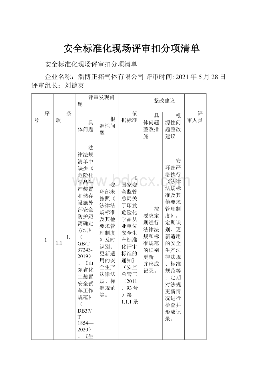 安全标准化现场评审扣分项清单.docx