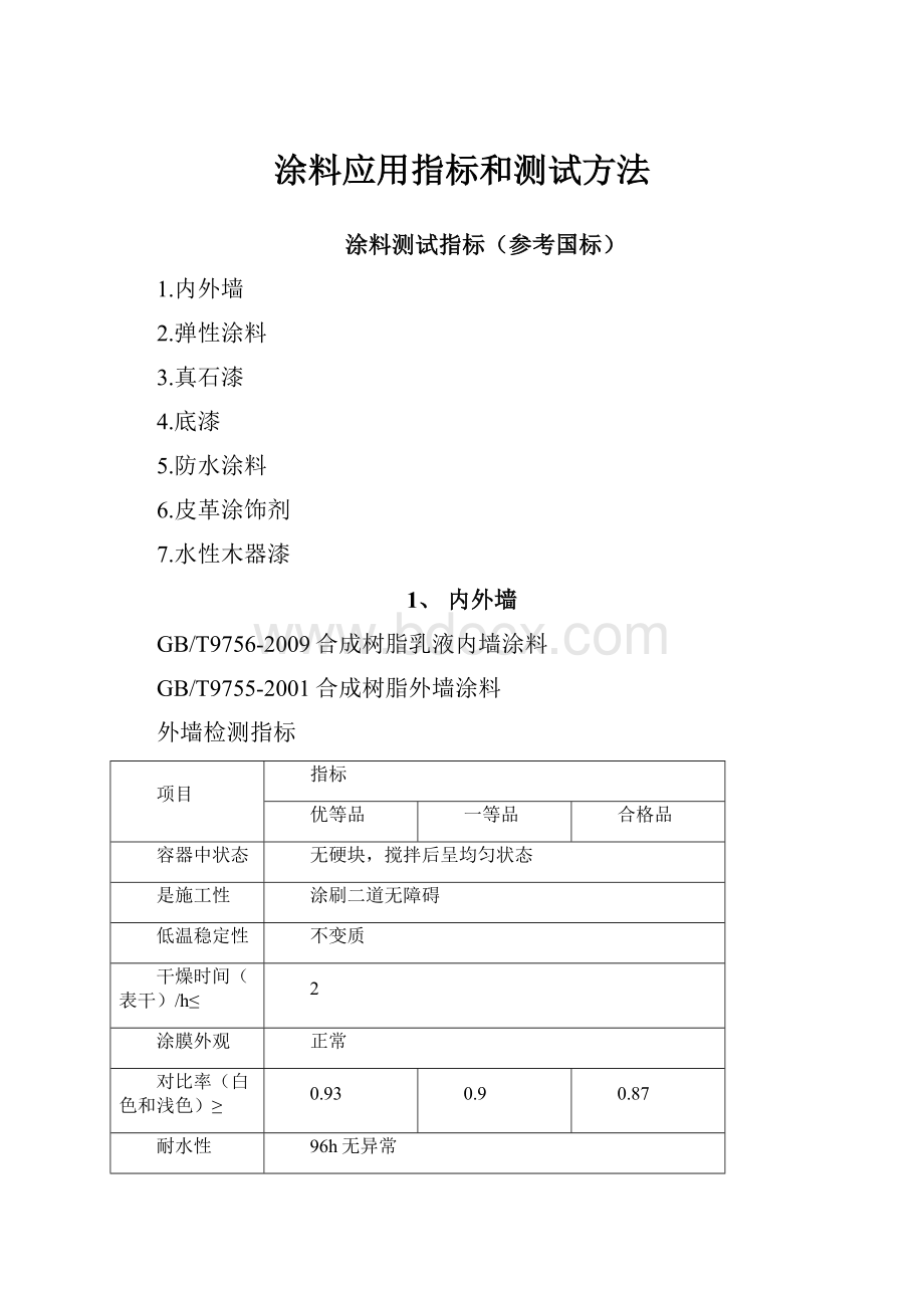 涂料应用指标和测试方法.docx