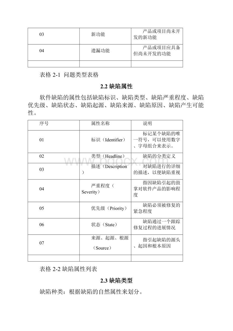 软件缺陷分类标准最新.docx_第3页