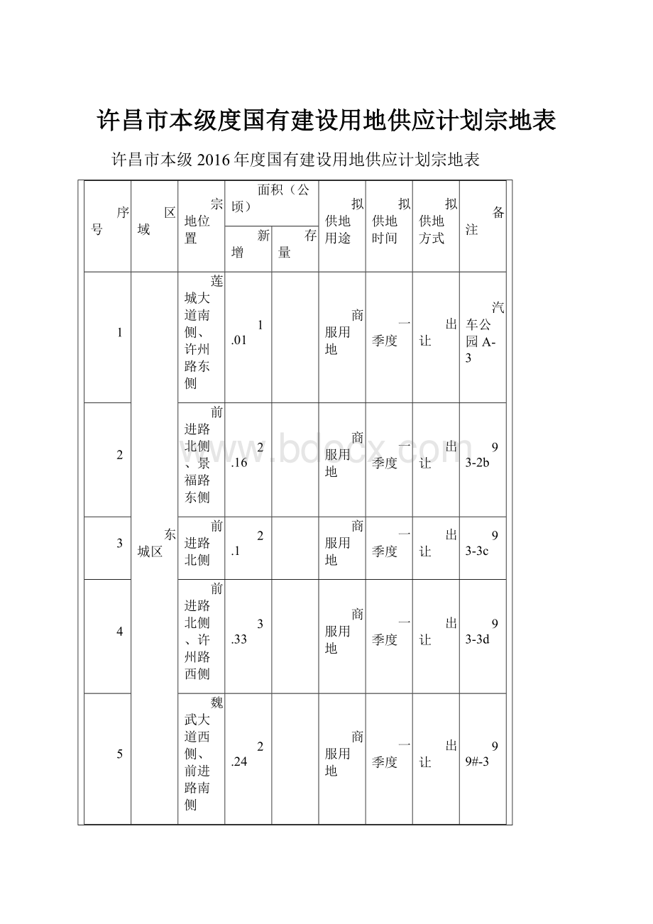 许昌市本级度国有建设用地供应计划宗地表.docx