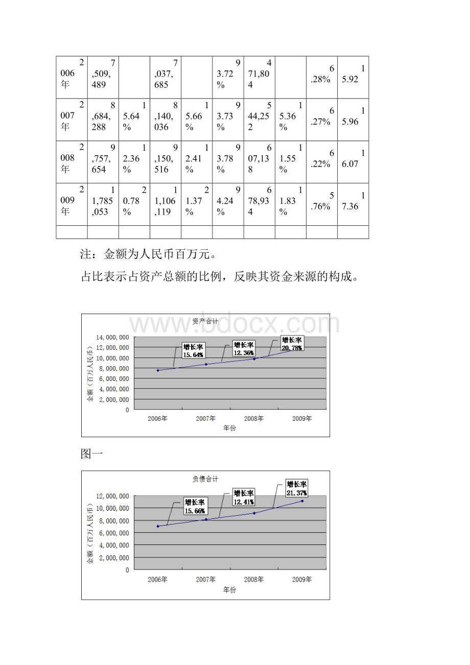 银行业绩分析报告.docx_第3页