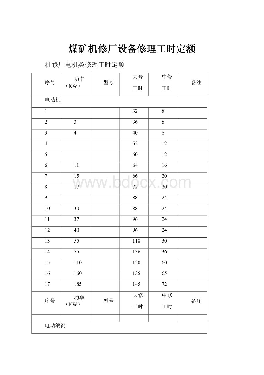 煤矿机修厂设备修理工时定额.docx