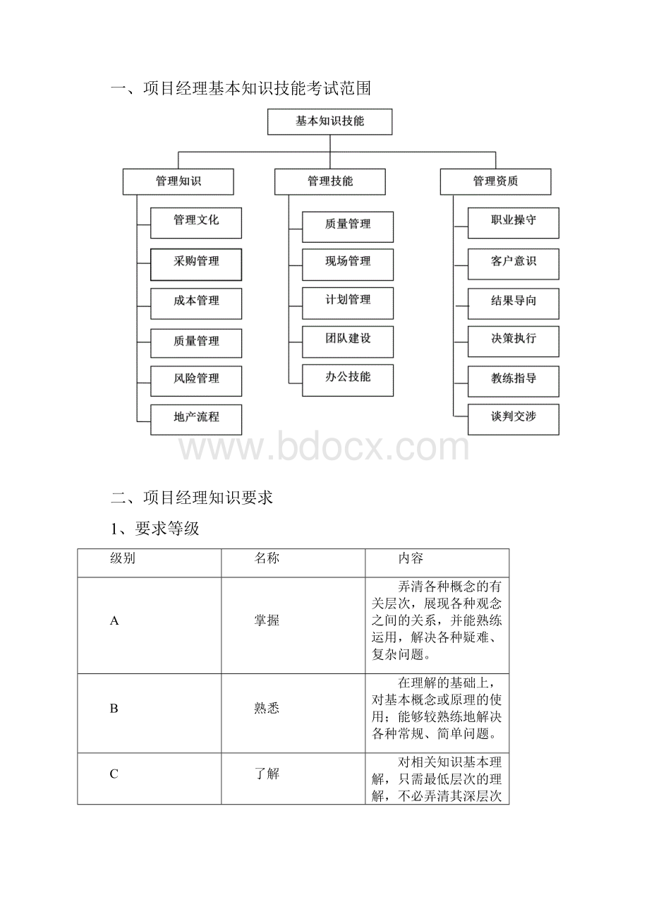 项目经理知识技能要点.docx_第2页