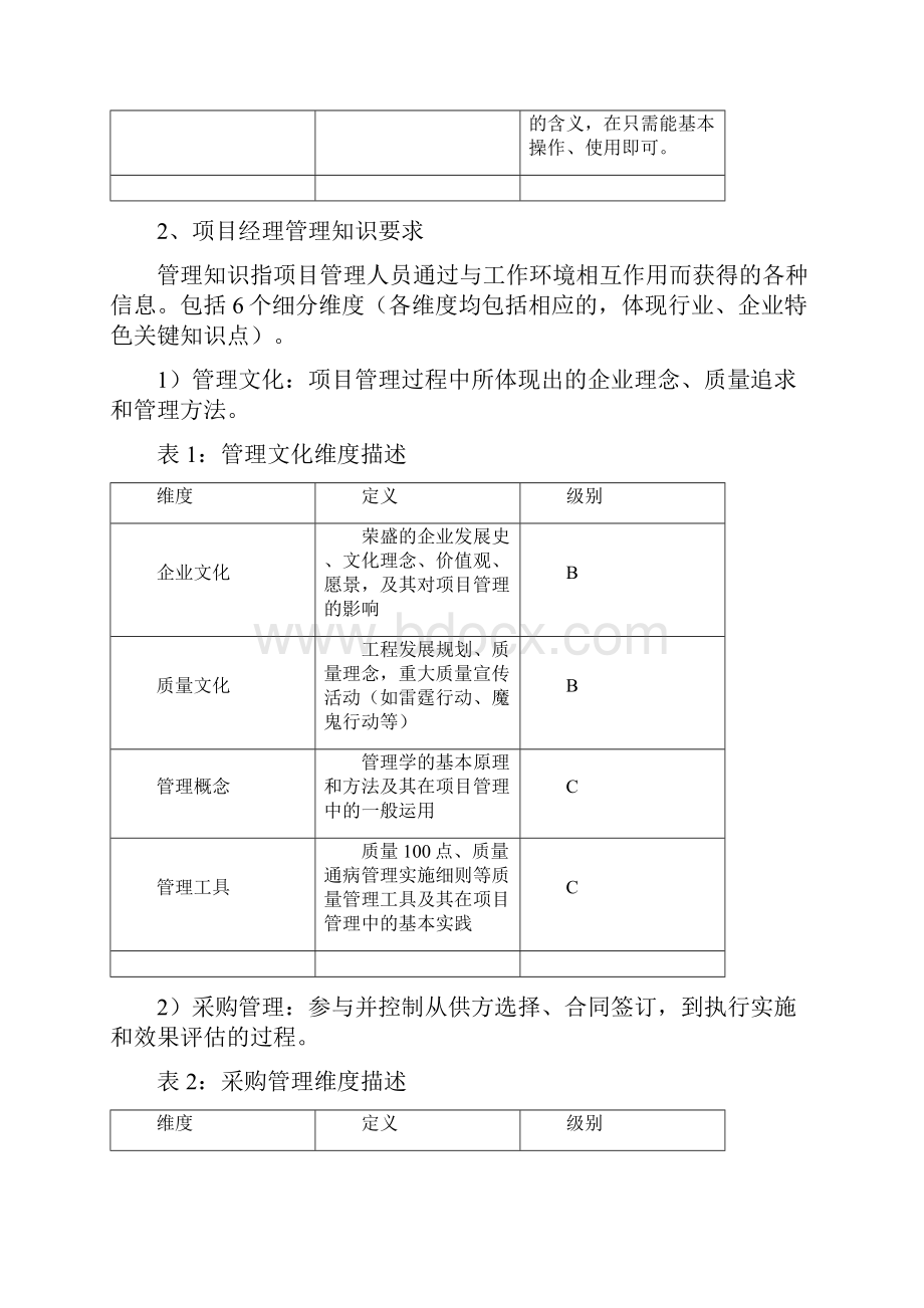 项目经理知识技能要点.docx_第3页