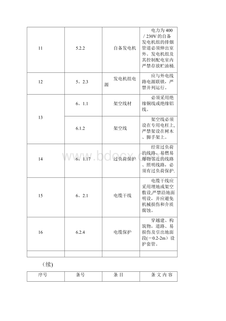 施工安全标准的强制性条文.docx_第3页