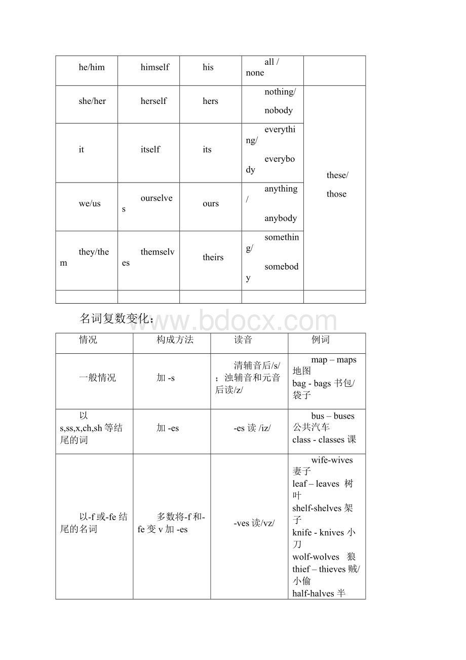 届高考英语二轮复习疯狂专练五代词和名词单句填空语法填空.docx_第2页