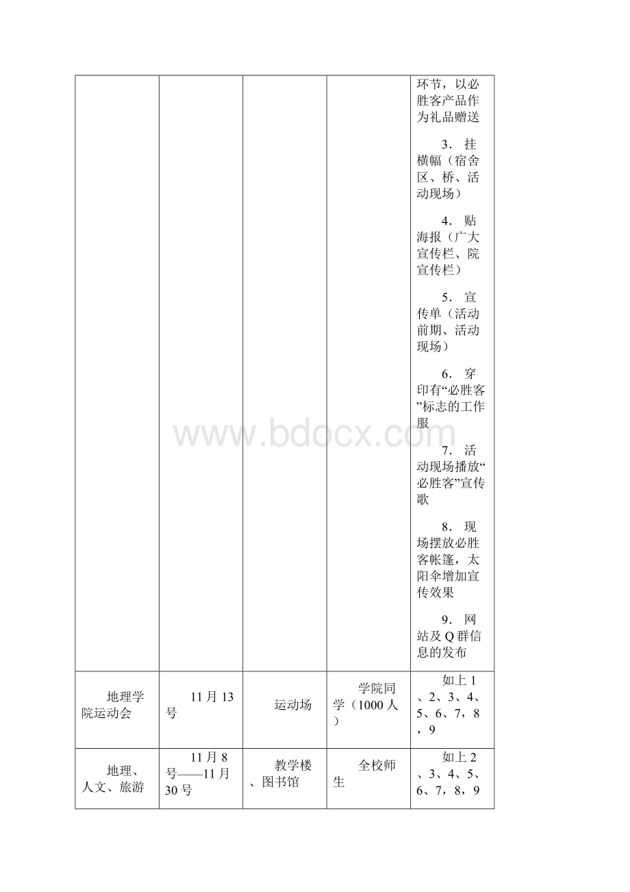 必胜客杯系列大型文体活动策划书详细.docx_第2页