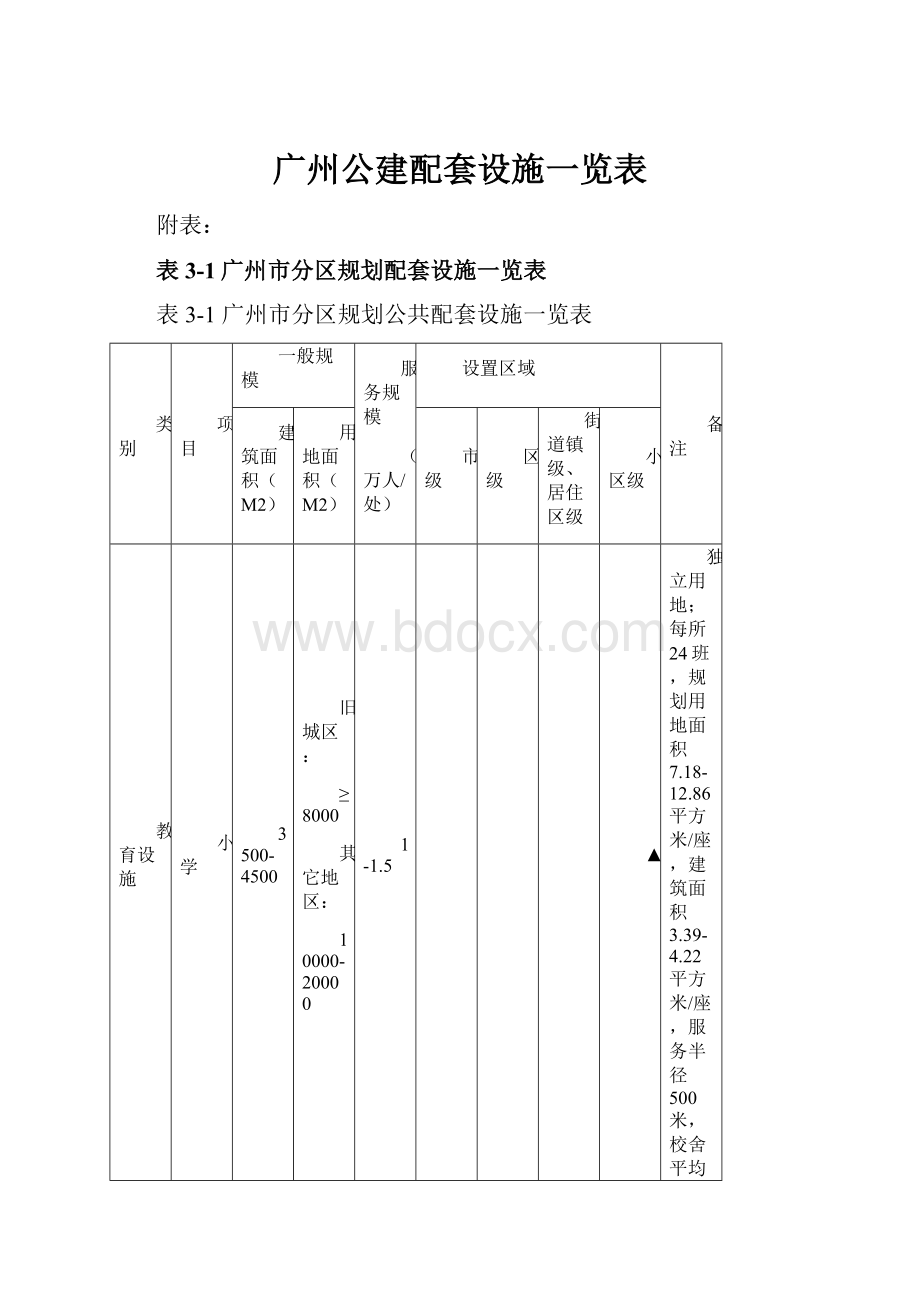 广州公建配套设施一览表.docx