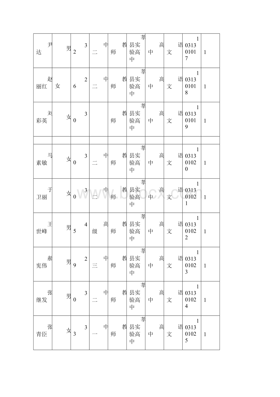 莘县实验高中继续教育全员培训考试准考证号及场.docx_第3页