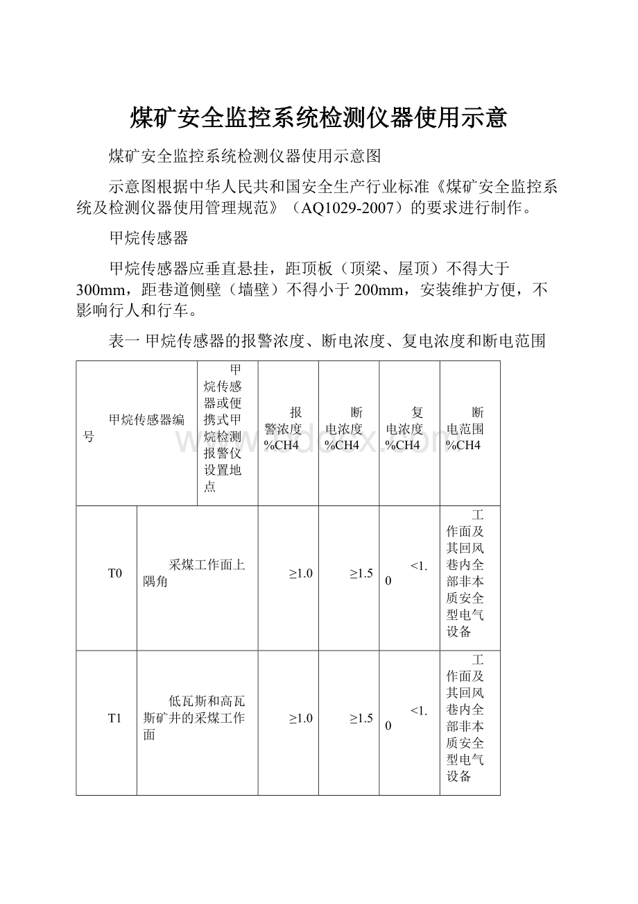 煤矿安全监控系统检测仪器使用示意.docx_第1页