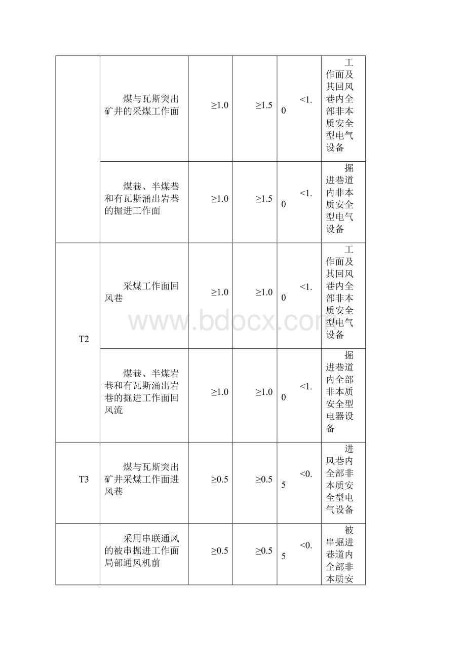 煤矿安全监控系统检测仪器使用示意.docx_第2页