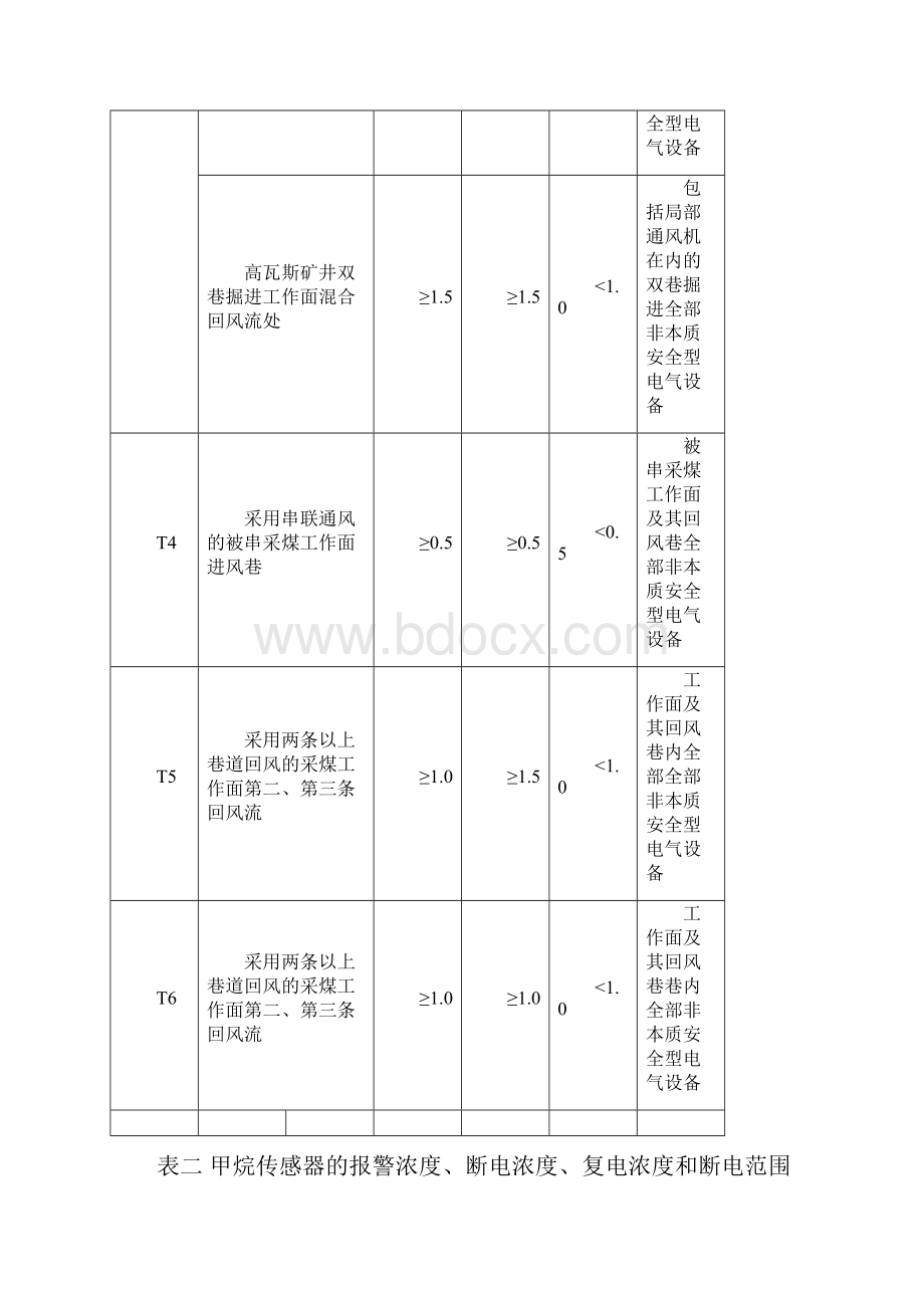 煤矿安全监控系统检测仪器使用示意.docx_第3页