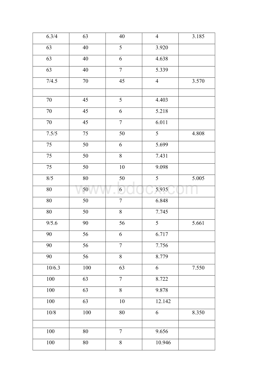 整理不等边角钢规格表.docx_第2页