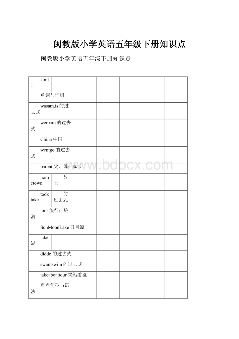 闽教版小学英语五年级下册知识点.docx