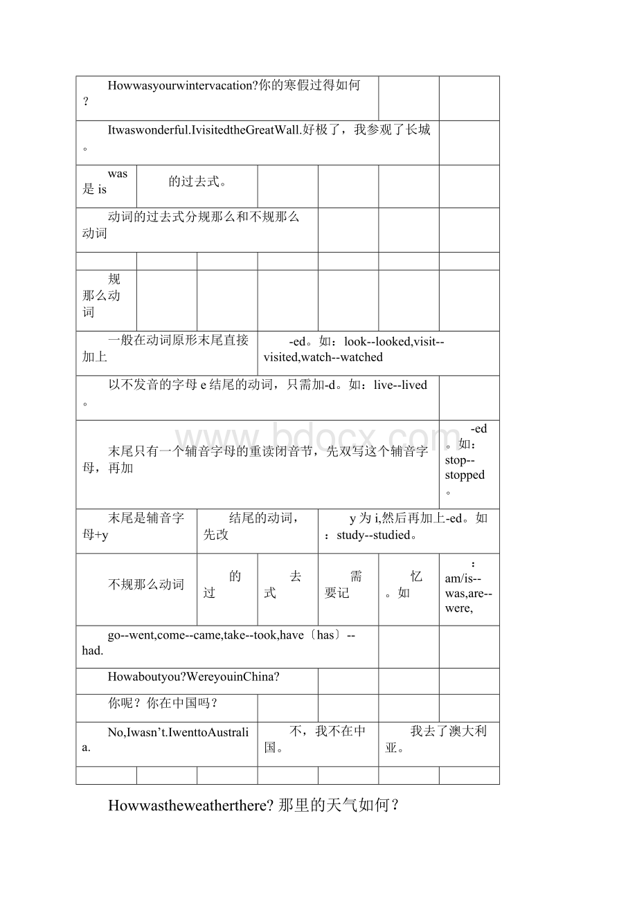 闽教版小学英语五年级下册知识点.docx_第2页