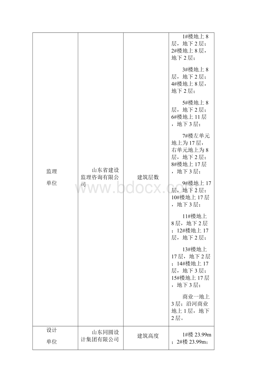 建筑工地创建国家卫生城市监理细则完成详解.docx_第2页