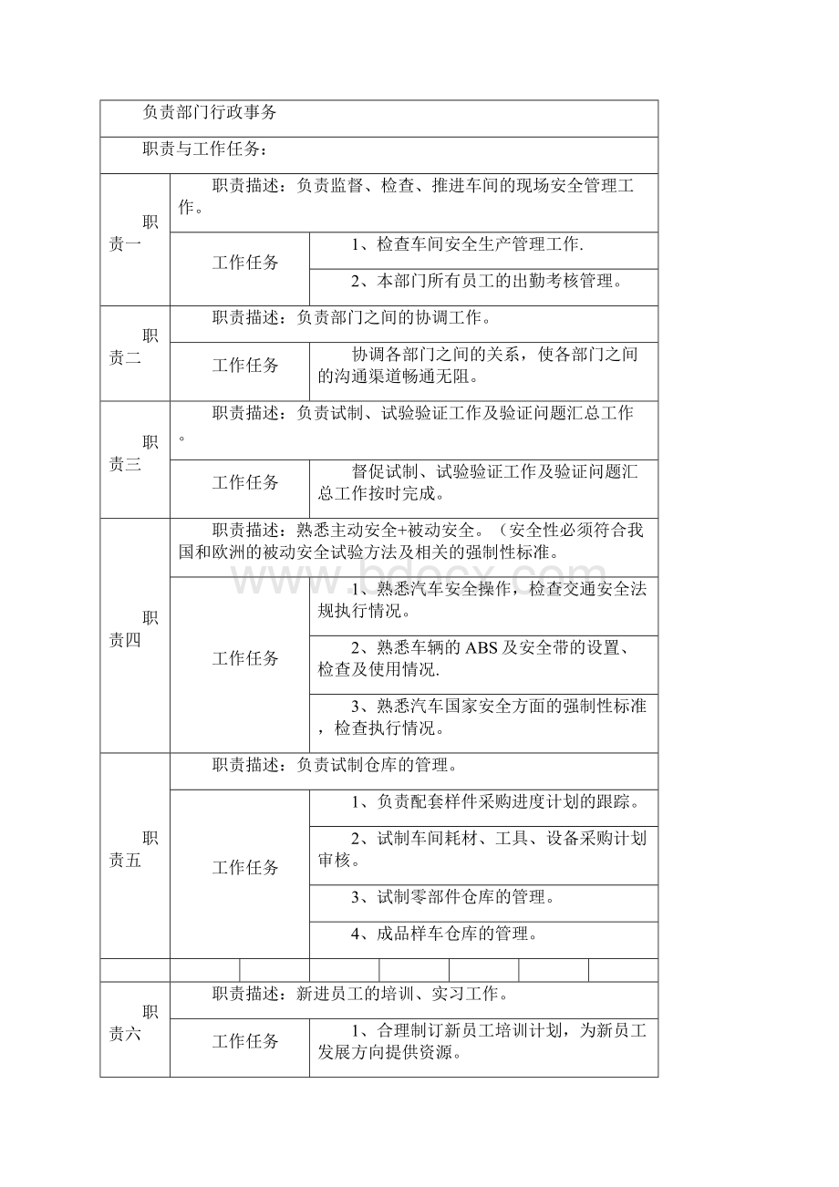 试制试验岗位描述.docx_第3页