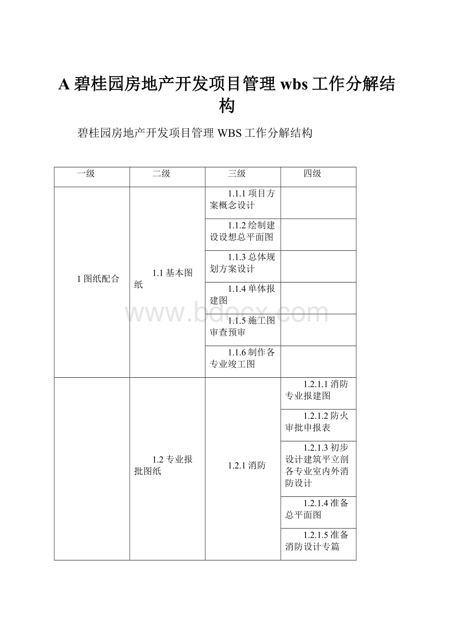 A碧桂园房地产开发项目管理wbs工作分解结构.docx