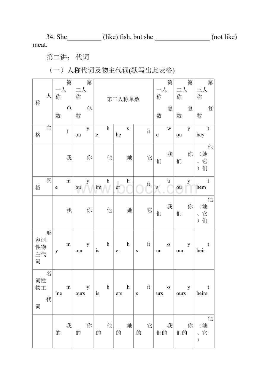 人教版七年级上册英语知识点归纳.docx_第3页