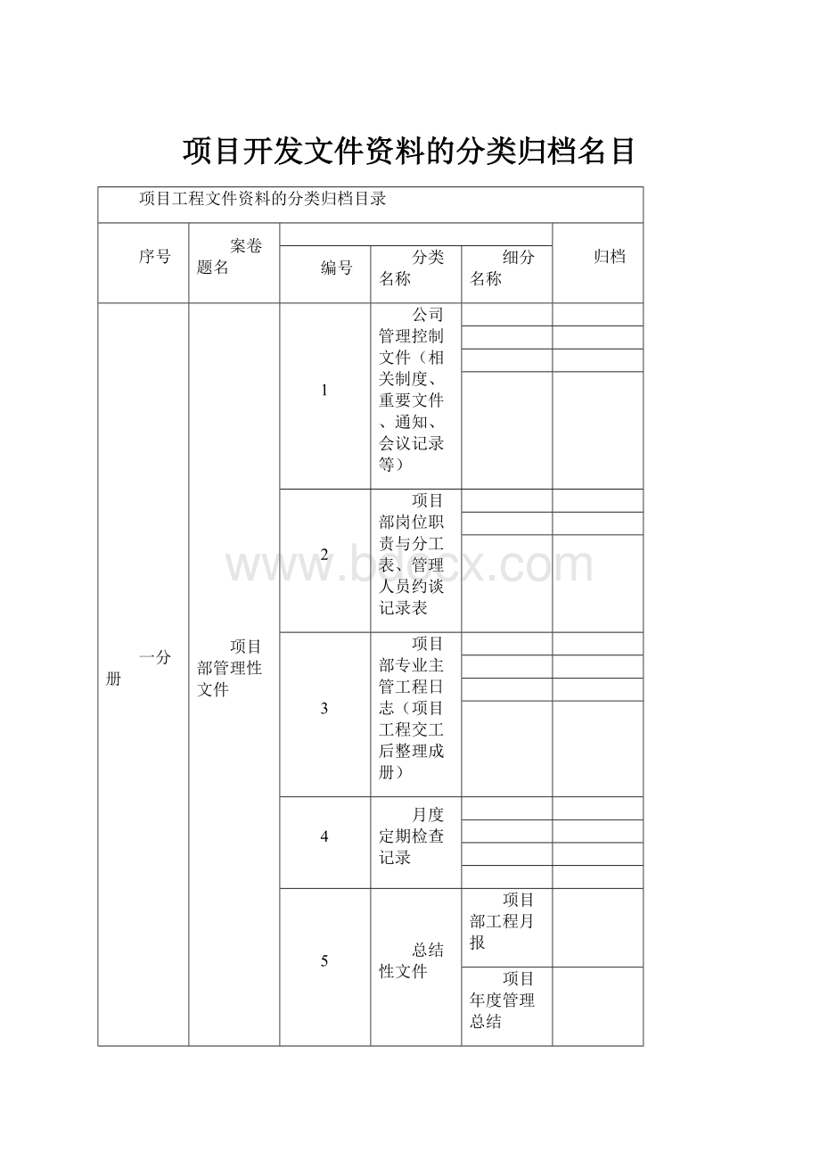 项目开发文件资料的分类归档名目.docx