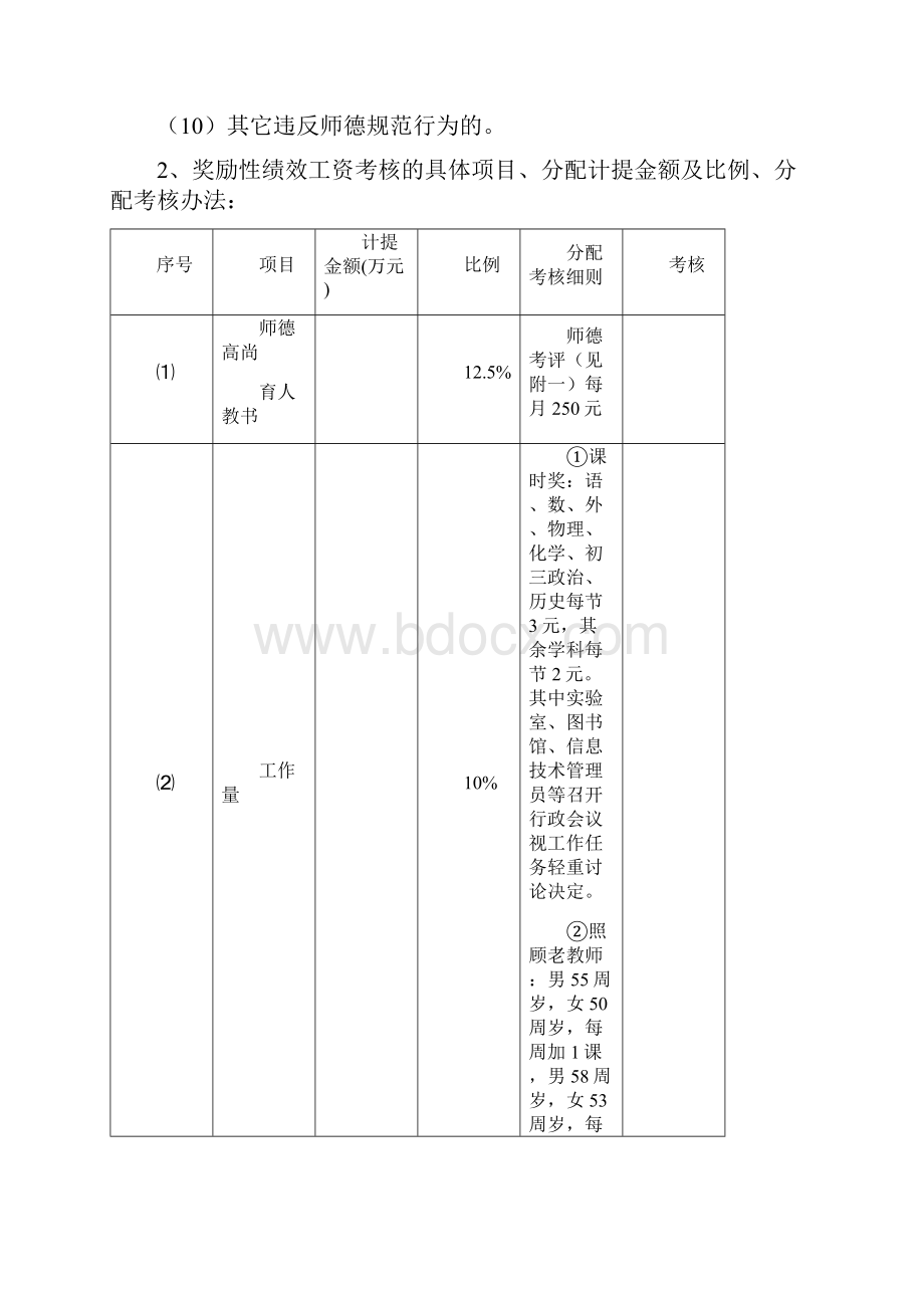 吴江区青云中学教师奖励性绩效工资考核实施意见.docx_第3页