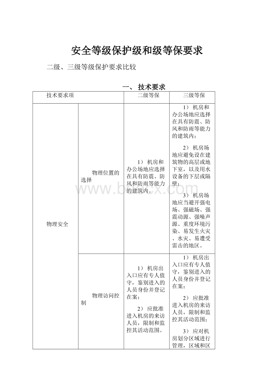 安全等级保护级和级等保要求.docx