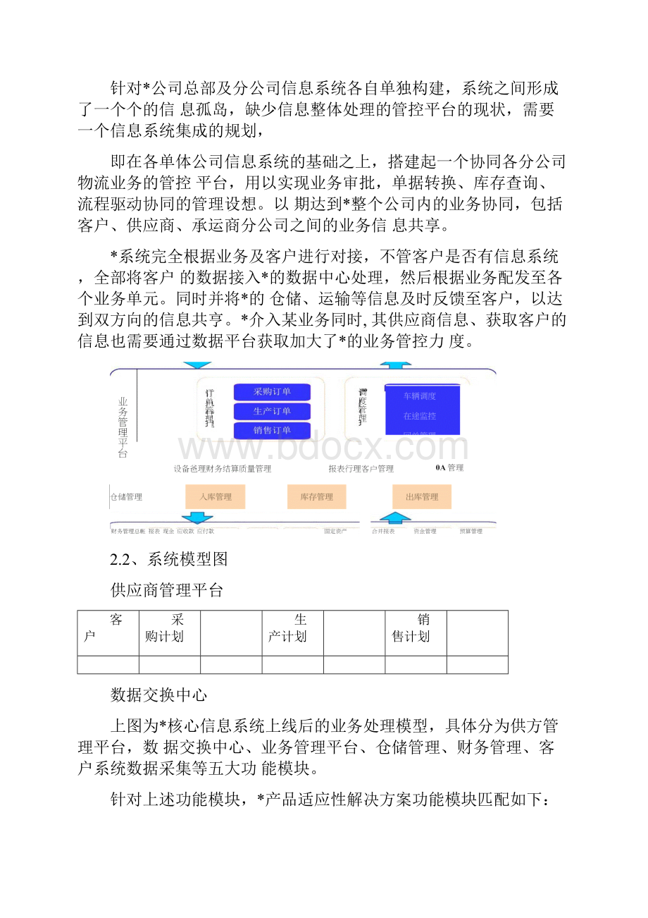 各种信息系统解决方案.docx_第3页