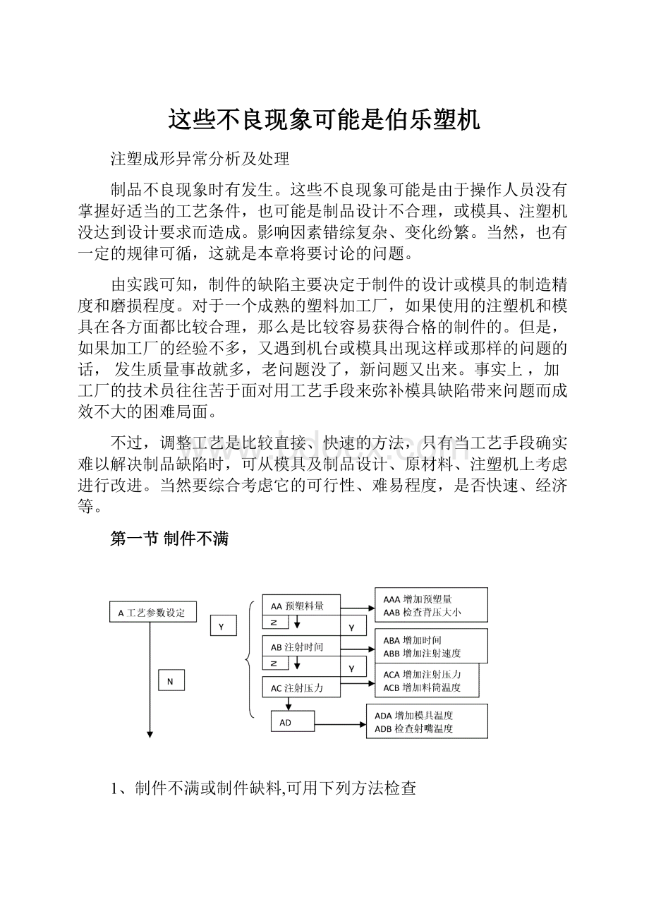 这些不良现象可能是伯乐塑机.docx